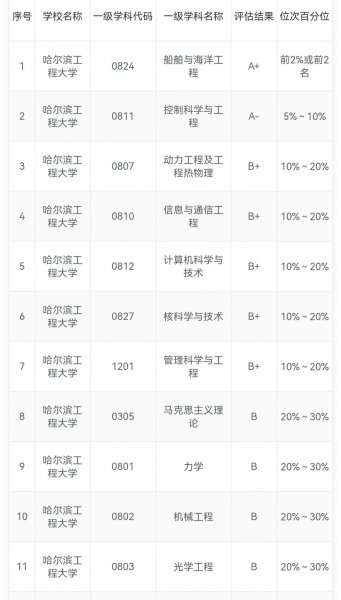 黑龙江的大学排名及分数线