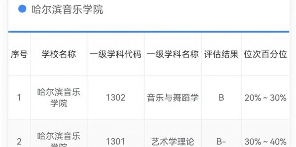 黑龙江的大学排名及分数线