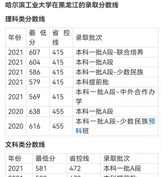 黑龙江的大学排名及分数线
