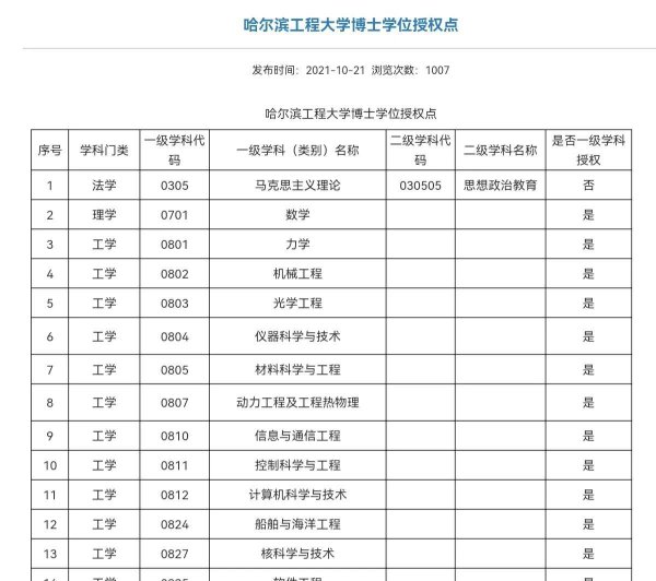 黑龙江的大学排名及分数线