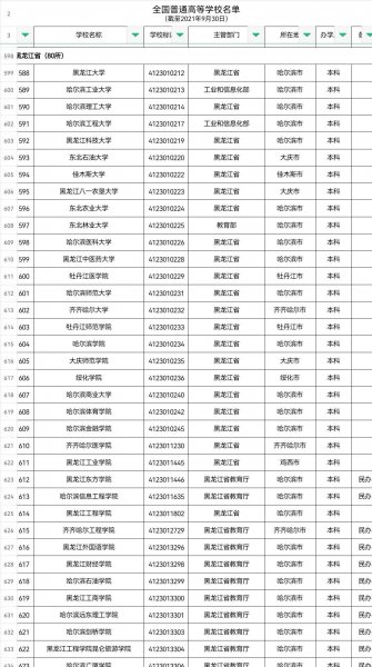 黑龙江的大学排名及分数线