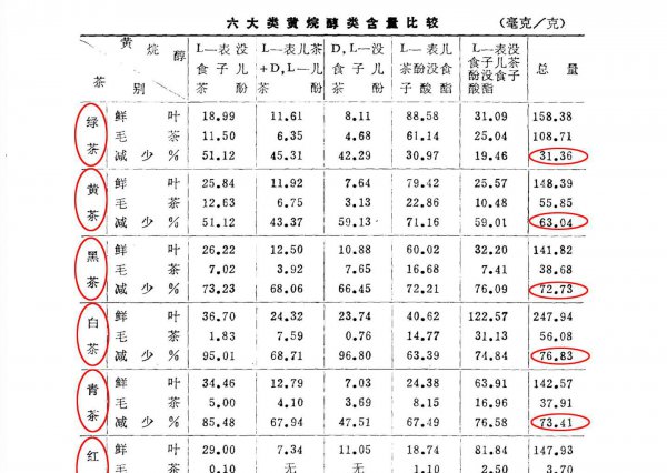 六大类成品茶的分类依据是什么
