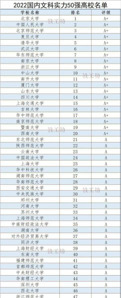 文科排名前50的大学