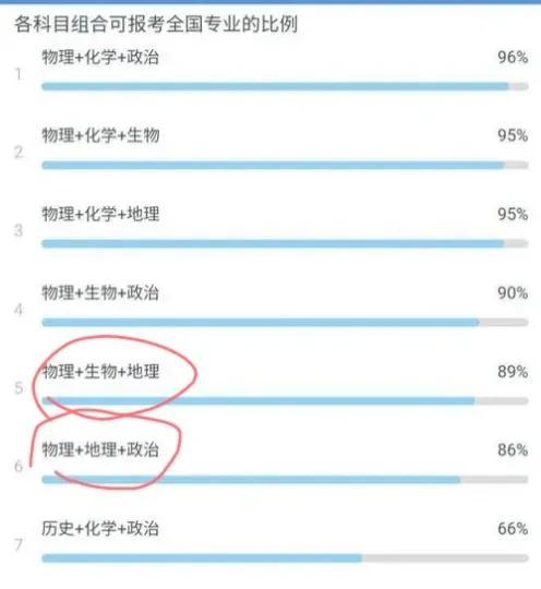 新高考物生地组合的优缺点