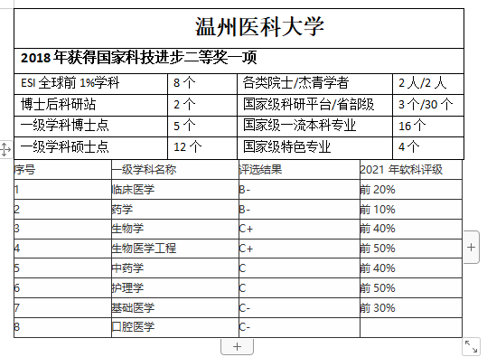温州医科大学是几本院校