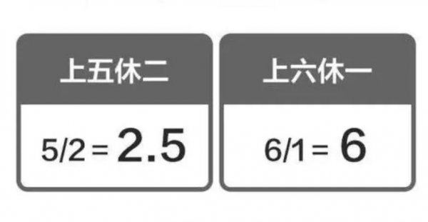 公司单双休息是什么意思