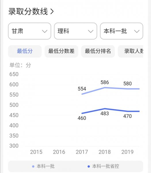 哈尔滨工业大学威海校区是985还是211学校