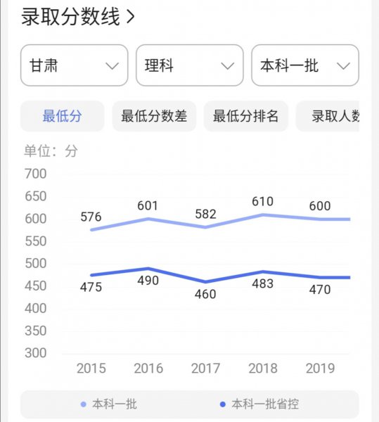 哈尔滨工业大学威海校区是985还是211学校