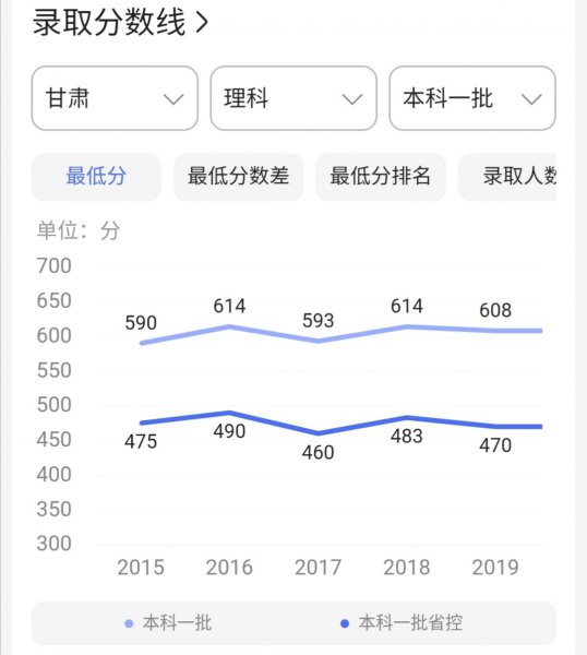 哈尔滨工业大学威海校区是985还是211学校