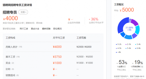 招聘专员好做吗