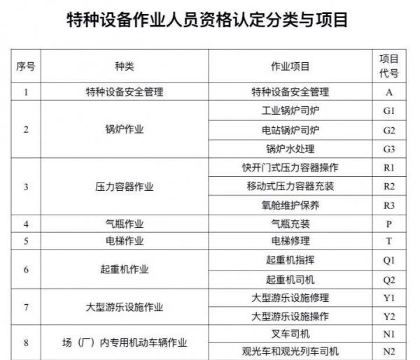 建设厅特种作业证是什么证书