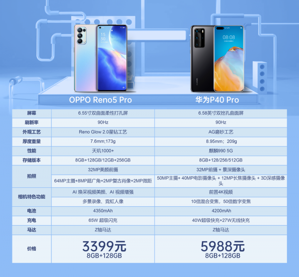 opporeno5pro支持无线充电吗