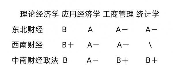 东北财经大学是211还是985大学