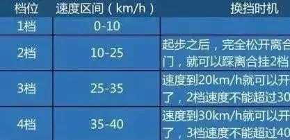 为什么考驾照科三最难