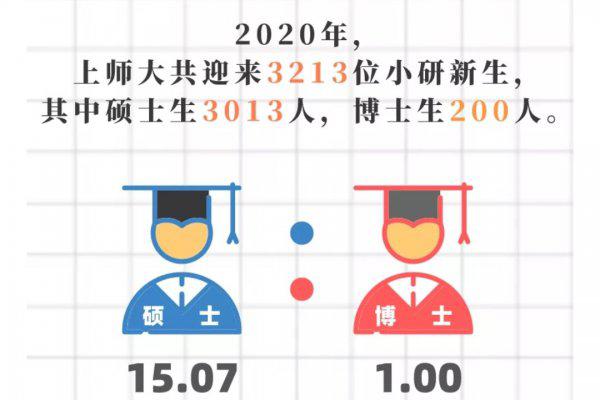 上海师范大学是985还是211学校