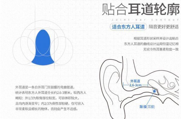 比耳塞更好的隔音工具外面吵