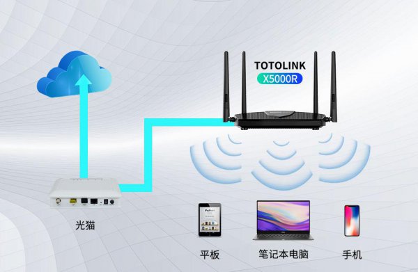 光纤猫和路由器区别在哪里