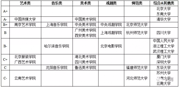 艺术生一年需要多少学费