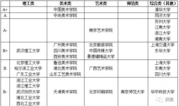 艺术生一年需要多少学费