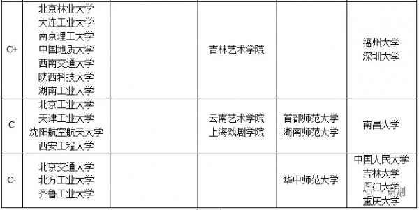 艺术生一年需要多少学费
