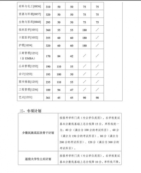 南京大学研究生分数线
