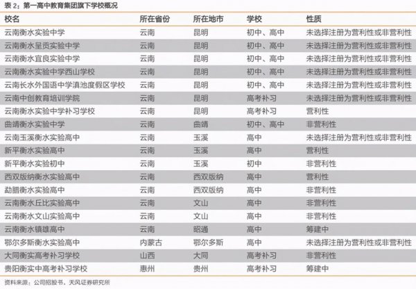 河北衡水中学学费一年多少钱