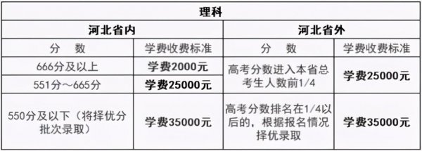 河北衡水中学学费一年多少钱