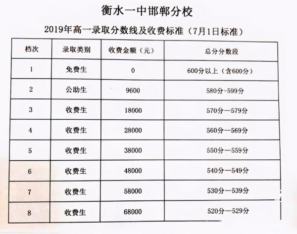 河北衡水中学学费一年多少钱