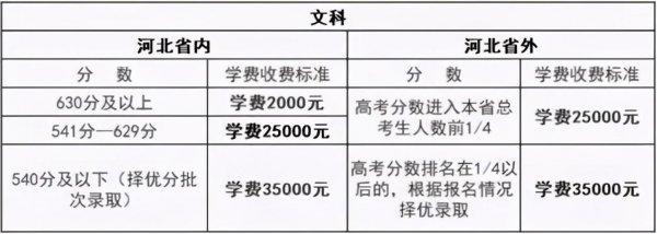 河北衡水中学学费一年多少钱