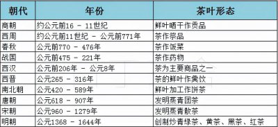 六大类成品茶的分类依据是什么 茶分为哪六大类及特点