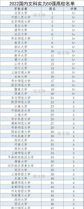 文科排名前50的大学 中国文科高校排行榜前五十强