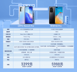 opporeno5pro支持无线充电吗 新机体验真香