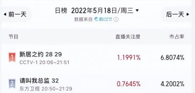 谭松韵林更新演的电视剧叫什么 《请叫我总监》结局解读