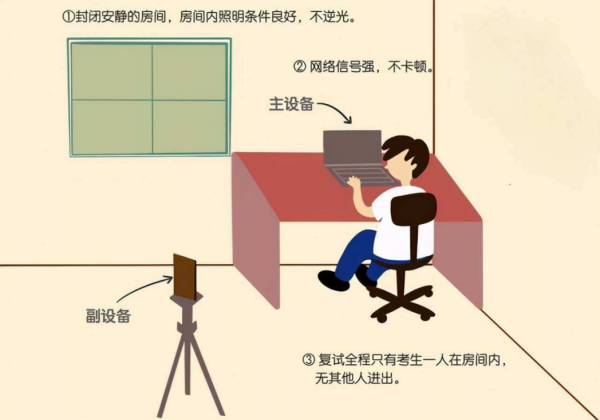 网上复试需要准备什么设备