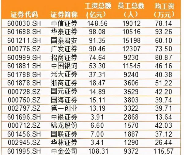 家境不好不要学金融