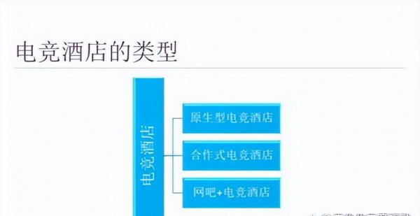 电竞酒店一个房间投资多少钱