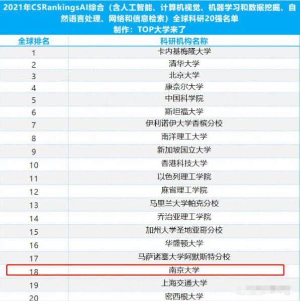 南京大学哪些专业厉害