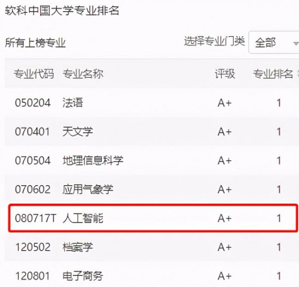 南京大学哪些专业厉害