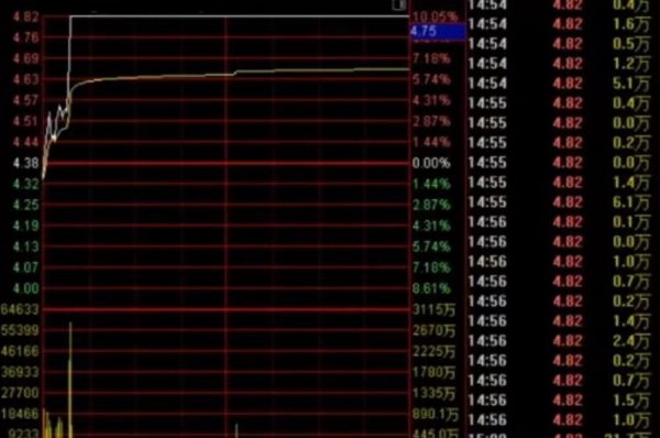 涨停的股票能卖出去吗
