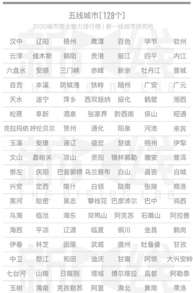 昆明属于几线城市