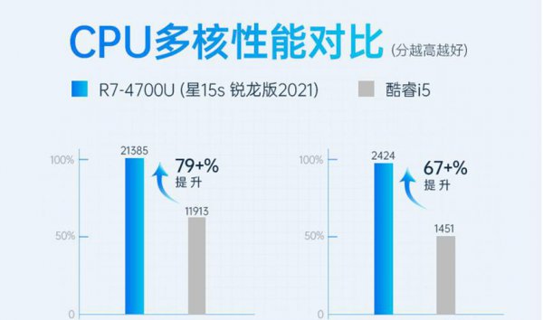 颜值高又便宜的笔记本