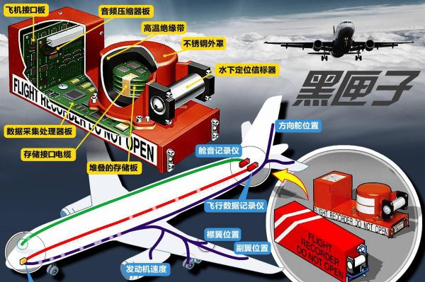 飞机上的黑匣子是什么颜色