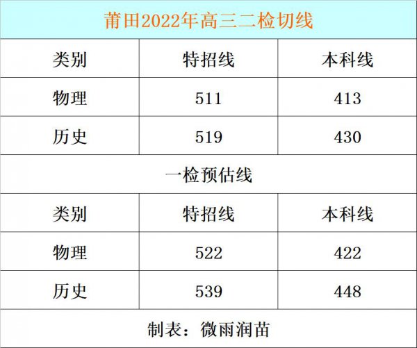 特招线和一本线的区别