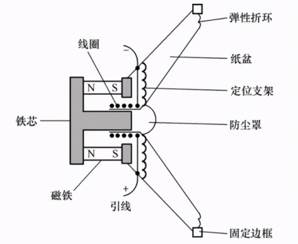 扬声器的工作原理是什么