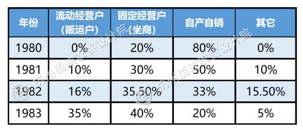 自产自销是什么意思