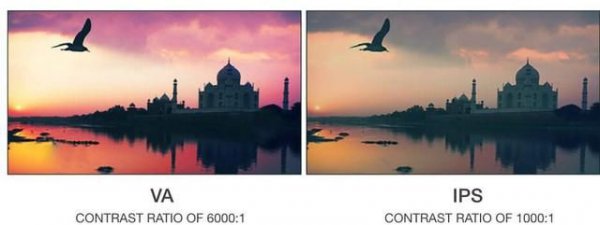 显示屏va屏和ips屏哪个好