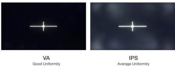 显示屏va屏和ips屏哪个好