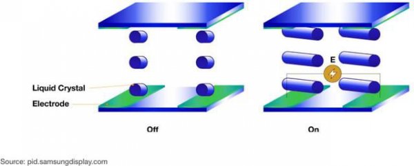 显示屏va屏和ips屏哪个好