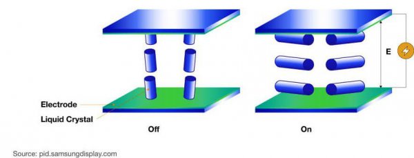 显示屏va屏和ips屏哪个好