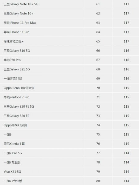 十大最佳拍照手机排名